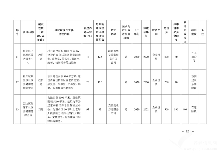 關于印發(fā)淮北市養(yǎng)老服務體系建設規(guī)劃（2020-2025年）的通知