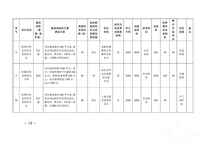 關于印發(fā)淮北市養(yǎng)老服務體系建設規(guī)劃（2020-2025年）的通知