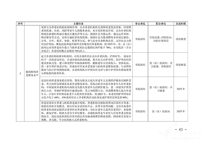 關于印發(fā)淮北市養(yǎng)老服務體系建設規(guī)劃（2020-2025年）的通知