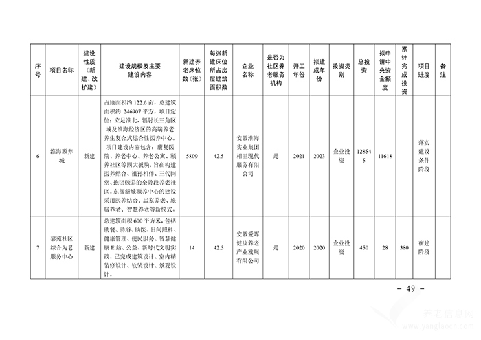 關于印發(fā)淮北市養(yǎng)老服務體系建設規(guī)劃（2020-2025年）的通知