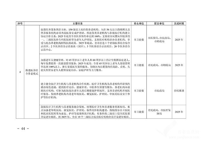 關于印發(fā)淮北市養(yǎng)老服務體系建設規(guī)劃（2020-2025年）的通知