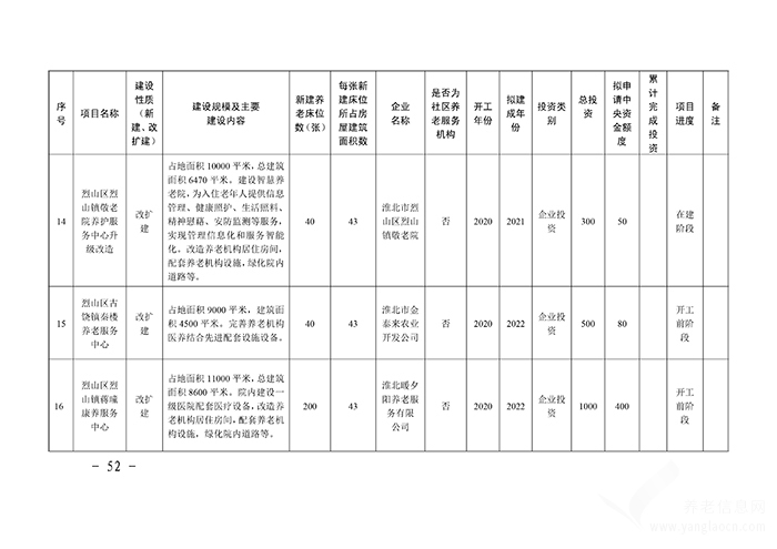 關于印發(fā)淮北市養(yǎng)老服務體系建設規(guī)劃（2020-2025年）的通知