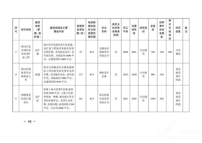 關于印發(fā)淮北市養(yǎng)老服務體系建設規(guī)劃（2020-2025年）的通知