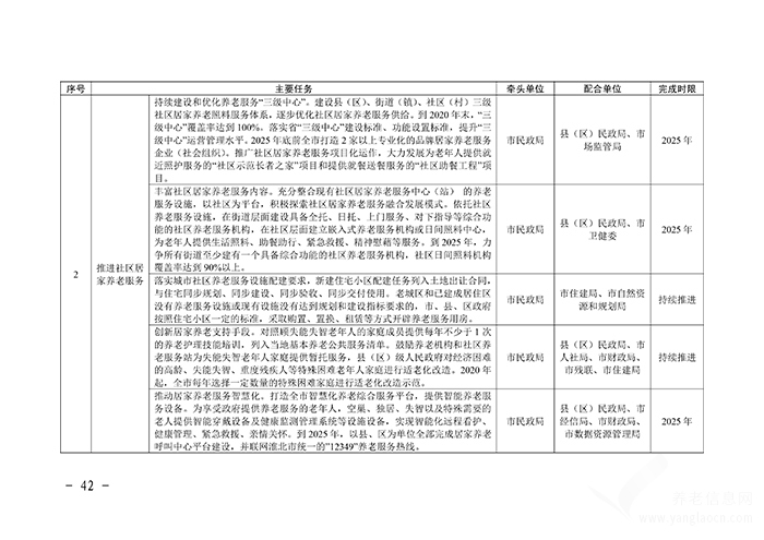 關于印發(fā)淮北市養(yǎng)老服務體系建設規(guī)劃（2020-2025年）的通知