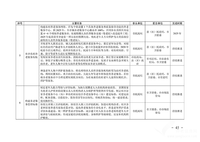 關于印發(fā)淮北市養(yǎng)老服務體系建設規(guī)劃（2020-2025年）的通知