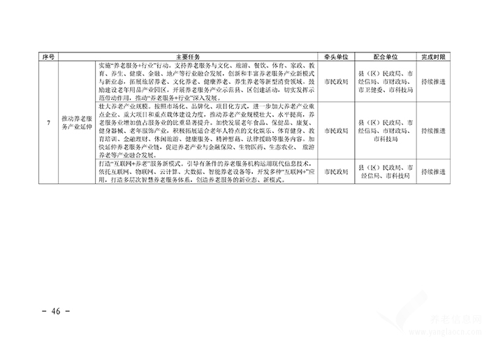 關于印發(fā)淮北市養(yǎng)老服務體系建設規(guī)劃（2020-2025年）的通知