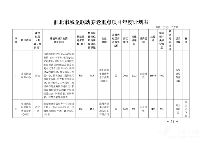 關于印發(fā)淮北市養(yǎng)老服務體系建設規(guī)劃（2020-2025年）的通知