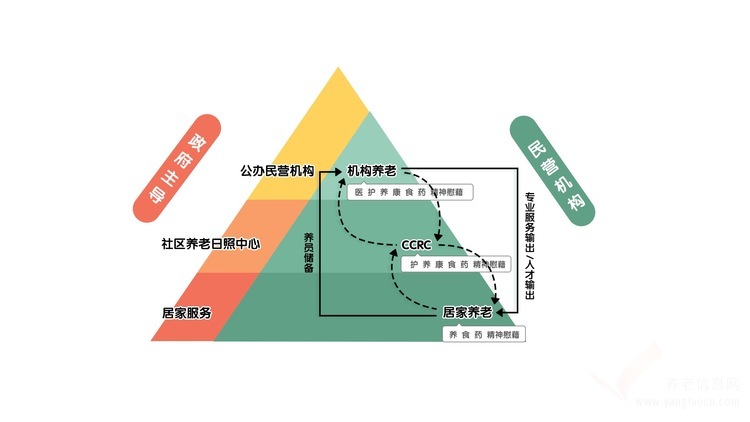 別讓“畫地為牢”，堵死養(yǎng)老發(fā)展之路