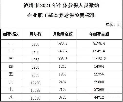 2021年社保繳費(fèi)標(biāo)準(zhǔn)