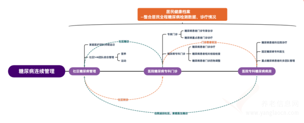 你蹲的《養(yǎng)生堂》大咖專家楊文英教授，在泰康之家可以天天見！