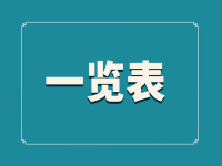 滕州市養(yǎng)老院一覽表 （2021年度）