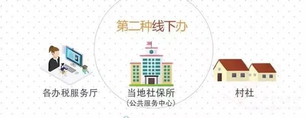 2021年重慶城鄉(xiāng)居民醫(yī)保繳費(fèi)標(biāo)準(zhǔn)、繳費(fèi)方式