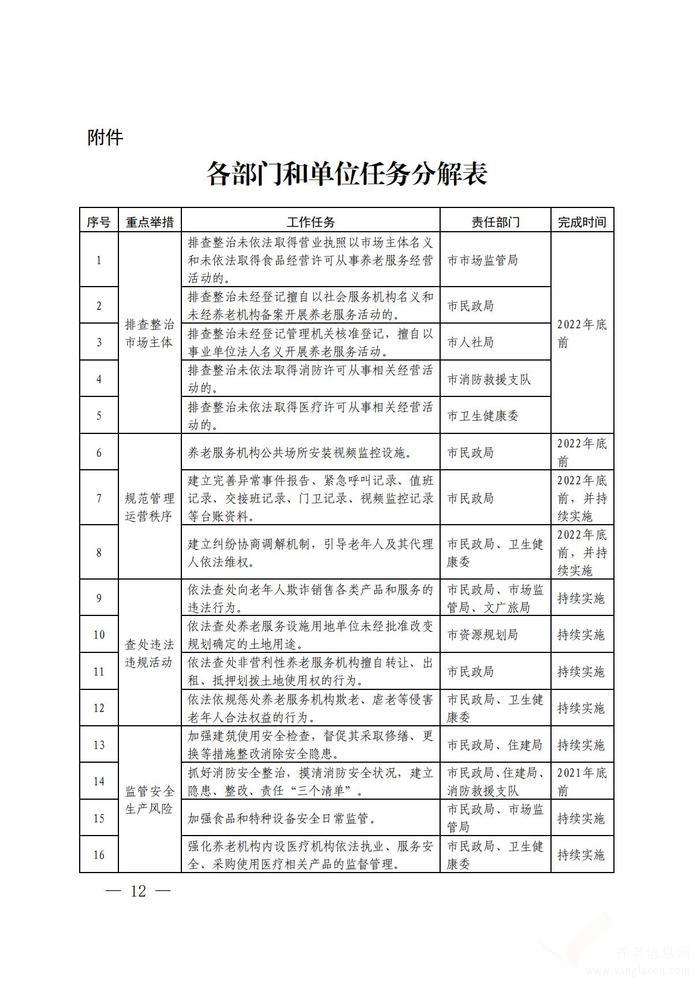 關(guān)于建立健全養(yǎng)老服務(wù)綜合監(jiān)管制度促進(jìn)養(yǎng)老服務(wù)高質(zhì)量發(fā)展的實(shí)施方案