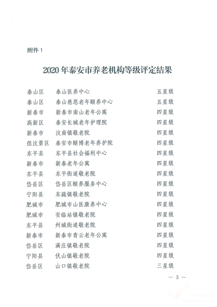 關(guān)于公布2020年度全市養(yǎng)老服務(wù)設(shè)施等級(jí)評定結(jié)果的通知