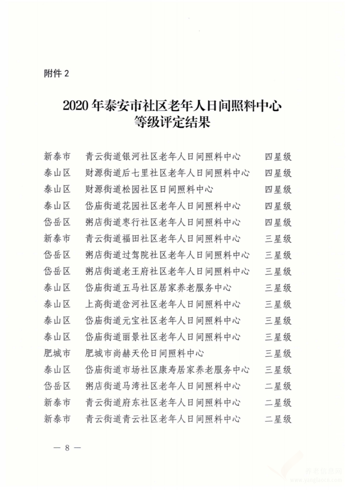 關(guān)于公布2020年度全市養(yǎng)老服務(wù)設(shè)施等級(jí)評定結(jié)果的通知