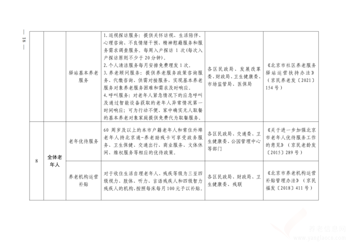 關(guān)于印發(fā)《北京市基本養(yǎng)老服務(wù)清單 （2021年版）》的通知