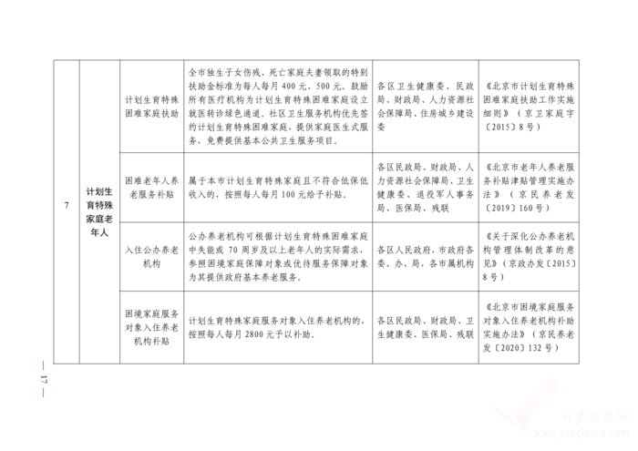 關(guān)于印發(fā)《北京市基本養(yǎng)老服務(wù)清單 （2021年版）》的通知