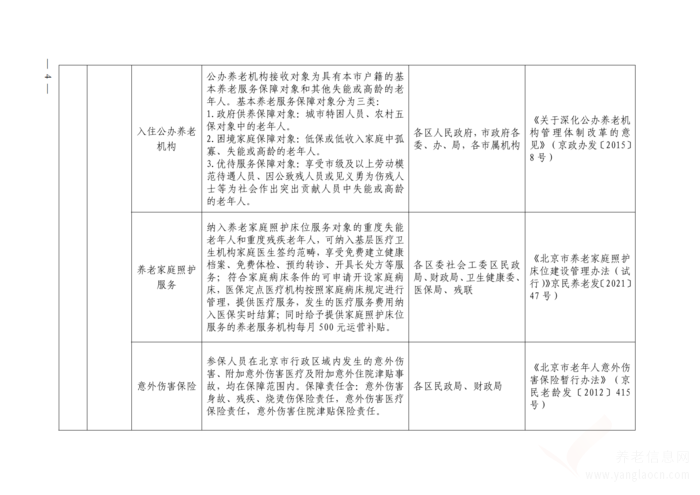 關(guān)于印發(fā)《北京市基本養(yǎng)老服務(wù)清單 （2021年版）》的通知