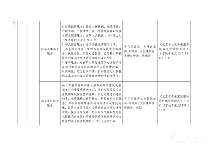 關(guān)于印發(fā)《北京市基本養(yǎng)老服務(wù)清單 （2021年版）》的通知