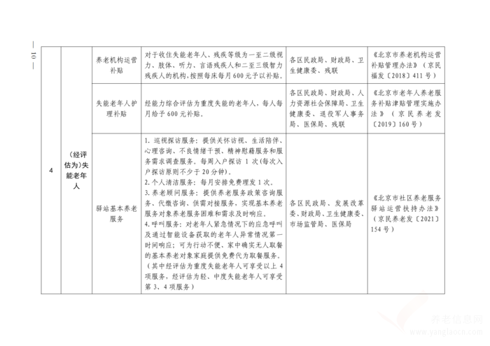 關(guān)于印發(fā)《北京市基本養(yǎng)老服務(wù)清單 （2021年版）》的通知