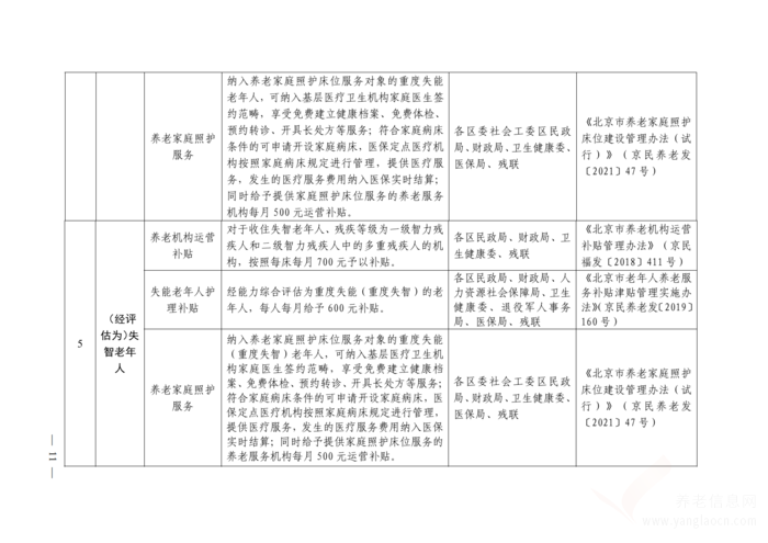 關(guān)于印發(fā)《北京市基本養(yǎng)老服務(wù)清單 （2021年版）》的通知