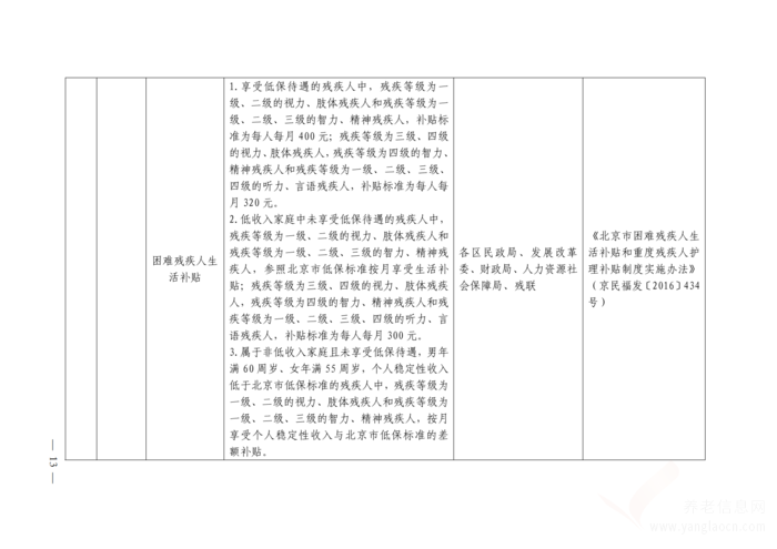 關(guān)于印發(fā)《北京市基本養(yǎng)老服務(wù)清單 （2021年版）》的通知