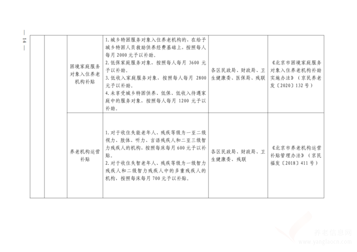 關(guān)于印發(fā)《北京市基本養(yǎng)老服務(wù)清單 （2021年版）》的通知