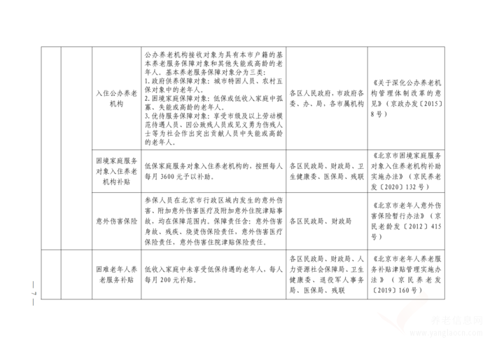 關(guān)于印發(fā)《北京市基本養(yǎng)老服務(wù)清單 （2021年版）》的通知