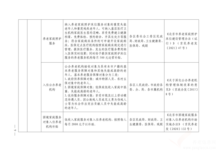 關(guān)于印發(fā)《北京市基本養(yǎng)老服務(wù)清單 （2021年版）》的通知