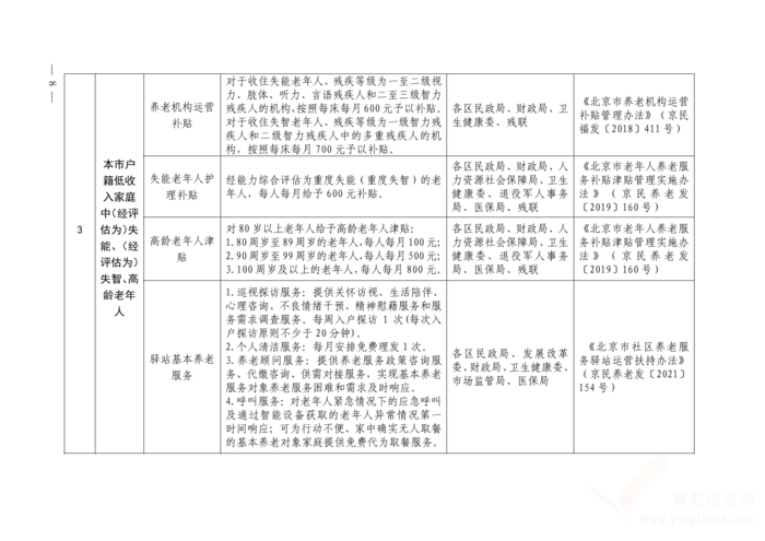 關(guān)于印發(fā)《北京市基本養(yǎng)老服務(wù)清單 （2021年版）》的通知