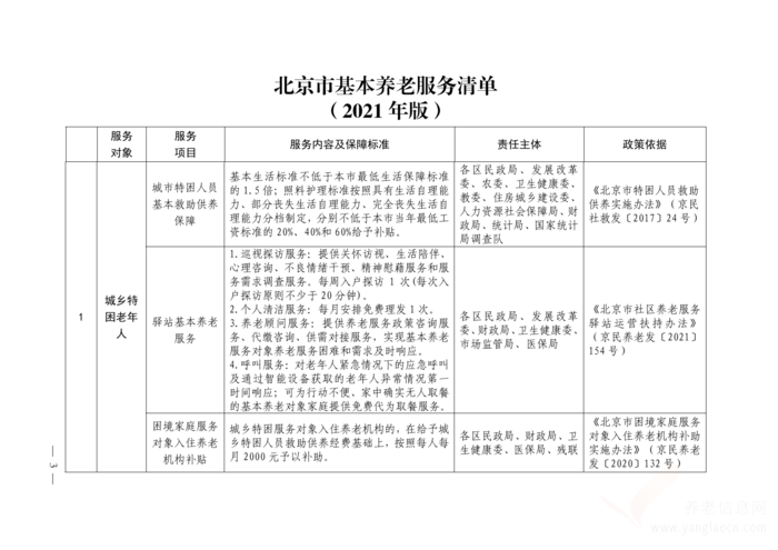 關(guān)于印發(fā)《北京市基本養(yǎng)老服務(wù)清單 （2021年版）》的通知