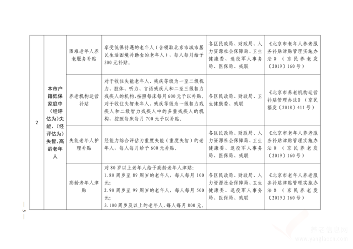 關(guān)于印發(fā)《北京市基本養(yǎng)老服務(wù)清單 （2021年版）》的通知