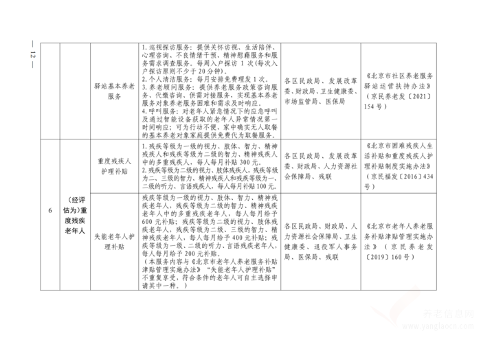 關(guān)于印發(fā)《北京市基本養(yǎng)老服務(wù)清單 （2021年版）》的通知