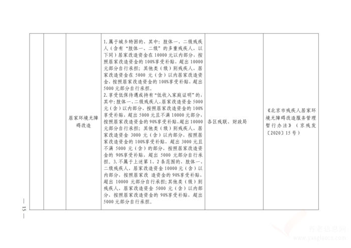 關(guān)于印發(fā)《北京市基本養(yǎng)老服務(wù)清單 （2021年版）》的通知