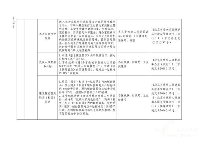 關(guān)于印發(fā)《北京市基本養(yǎng)老服務(wù)清單 （2021年版）》的通知