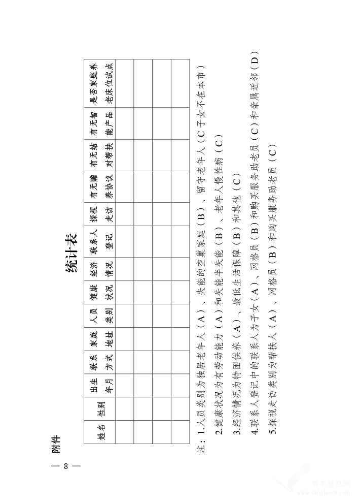 安徽省關(guān)于加強獨居老年人關(guān)愛服務工作的通知