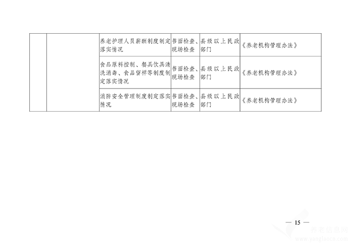 關(guān)于印發(fā)《推進(jìn)養(yǎng)老機(jī)構(gòu)“雙隨機(jī)、一公開”監(jiān)管實施方案》的通知