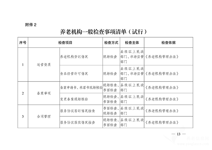 關(guān)于印發(fā)《推進(jìn)養(yǎng)老機(jī)構(gòu)“雙隨機(jī)、一公開”監(jiān)管實施方案》的通知