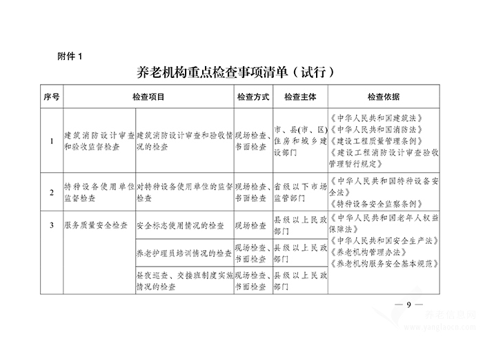 關(guān)于印發(fā)《推進(jìn)養(yǎng)老機(jī)構(gòu)“雙隨機(jī)、一公開”監(jiān)管實施方案》的通知