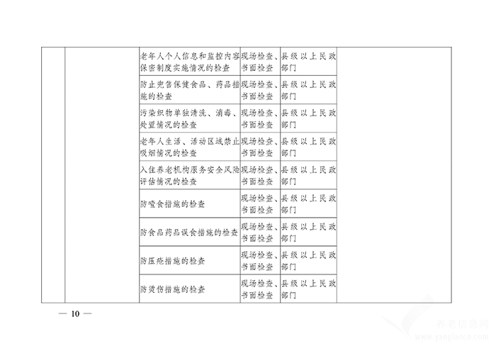 關(guān)于印發(fā)《推進(jìn)養(yǎng)老機(jī)構(gòu)“雙隨機(jī)、一公開”監(jiān)管實施方案》的通知