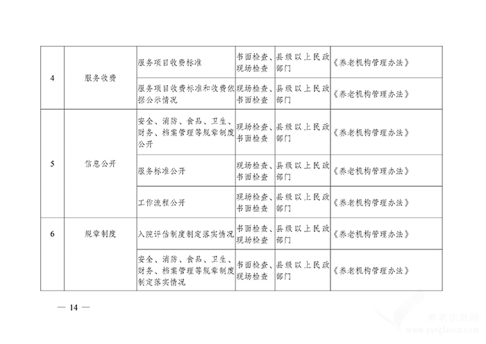 關(guān)于印發(fā)《推進(jìn)養(yǎng)老機(jī)構(gòu)“雙隨機(jī)、一公開”監(jiān)管實施方案》的通知