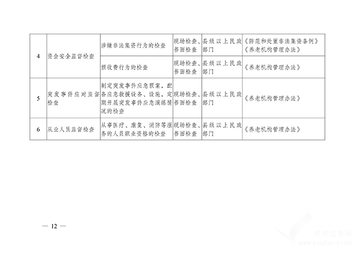 關(guān)于印發(fā)《推進(jìn)養(yǎng)老機(jī)構(gòu)“雙隨機(jī)、一公開”監(jiān)管實施方案》的通知