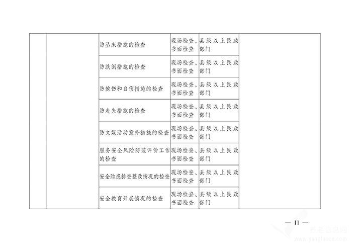 關(guān)于印發(fā)《推進(jìn)養(yǎng)老機(jī)構(gòu)“雙隨機(jī)、一公開”監(jiān)管實施方案》的通知