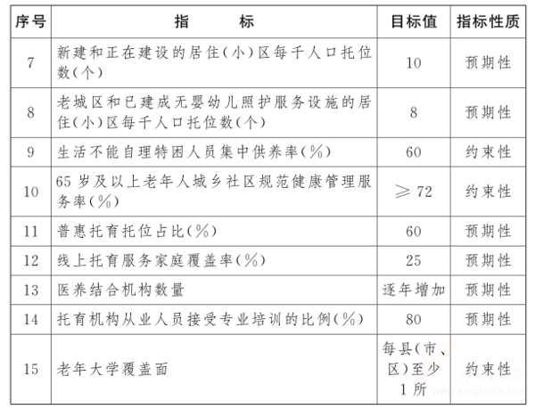 關(guān)于促進(jìn)養(yǎng)老托育服務(wù)健康發(fā)展的實(shí)施意見(jiàn)