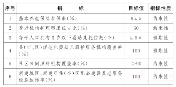 關(guān)于促進(jìn)養(yǎng)老托育服務(wù)健康發(fā)展的實(shí)施意見(jiàn)