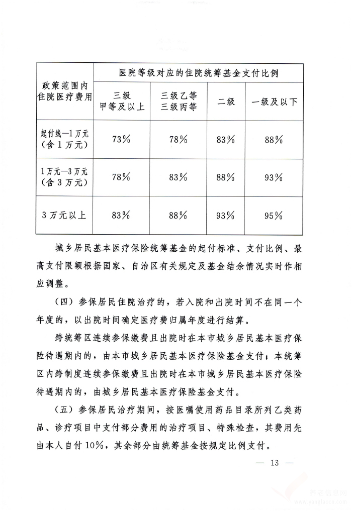 呼和浩特市城鄉(xiāng)居民基本醫(yī)療保險實施辦法