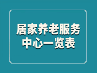 余姚市居家養(yǎng)老服務機構等級評定結果一覽表 （2021年）