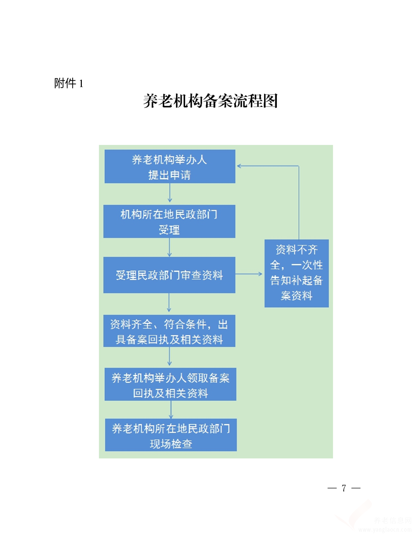 德陽市養(yǎng)老機(jī)構(gòu)投資指南（2020年版）