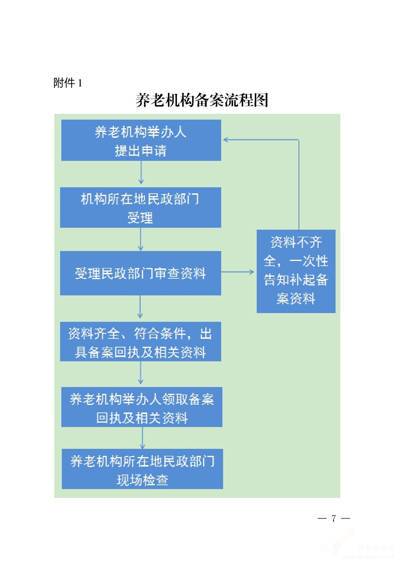 德陽市養(yǎng)老服務(wù)機(jī)構(gòu)辦理備案指南（2020年版）