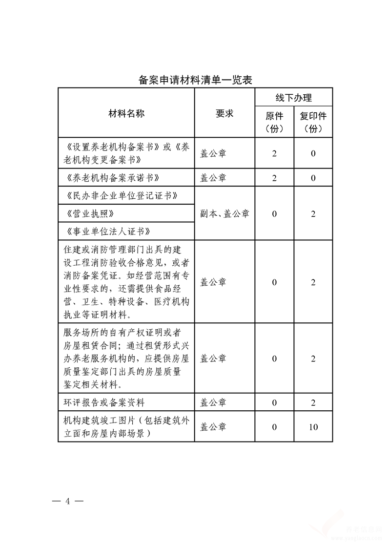 德陽市養(yǎng)老服務(wù)機(jī)構(gòu)辦理備案指南（2020年版）